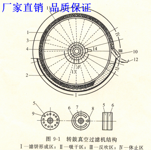 转股过滤机 (1).png