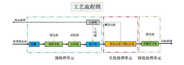 方舱医院工艺流程1.jpg